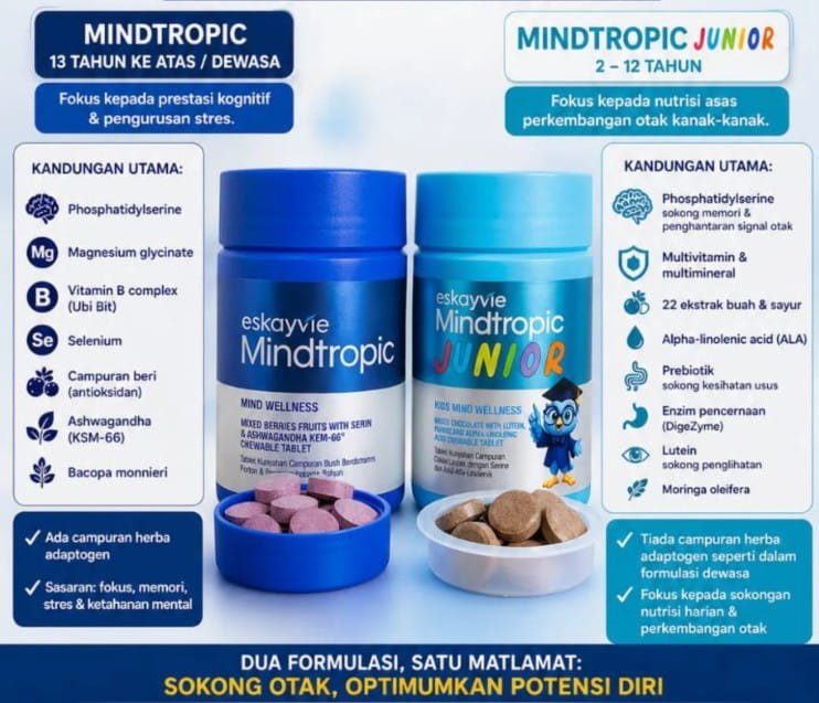 Perbezaan Mindtropic dan Mindtropic Junior